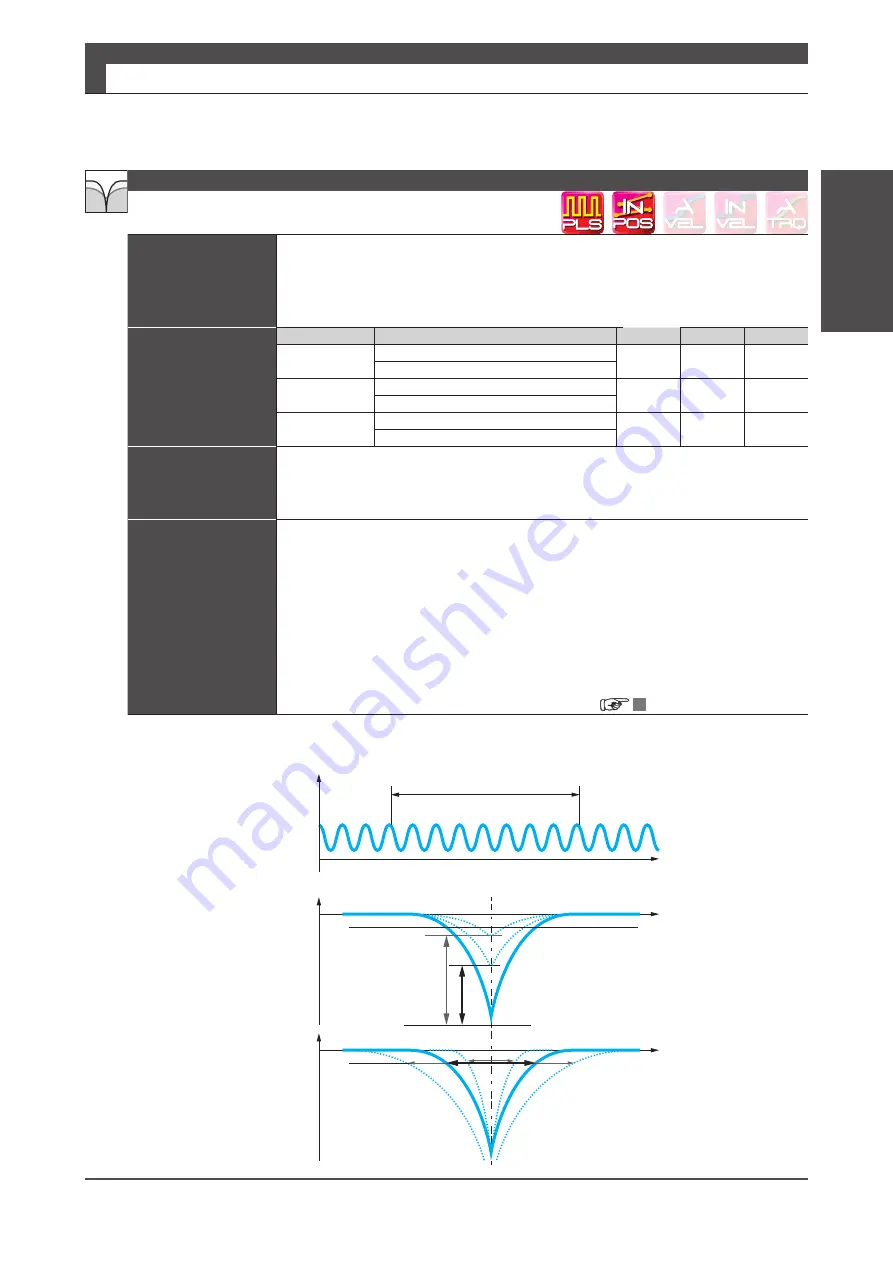 Nidec Control Techniques Digitax-SF DA21223 Instruction Manual Download Page 322