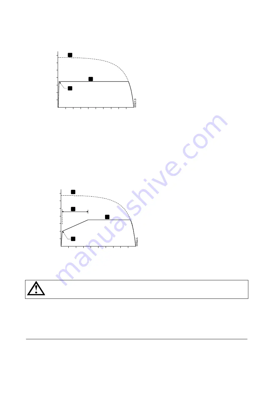 Nidec D3-0023-B User Manual Download Page 49