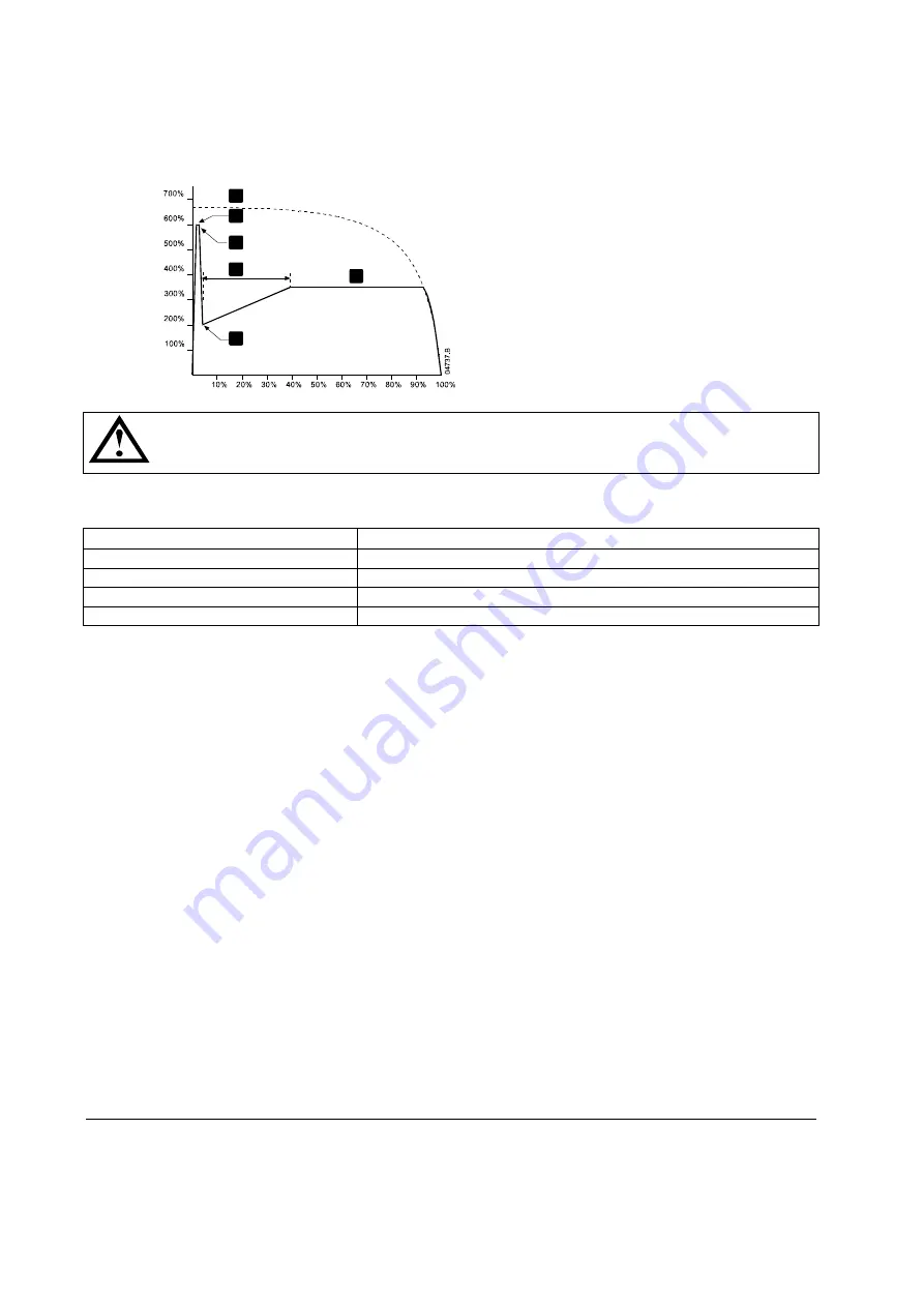 Nidec D3-0023-B User Manual Download Page 51