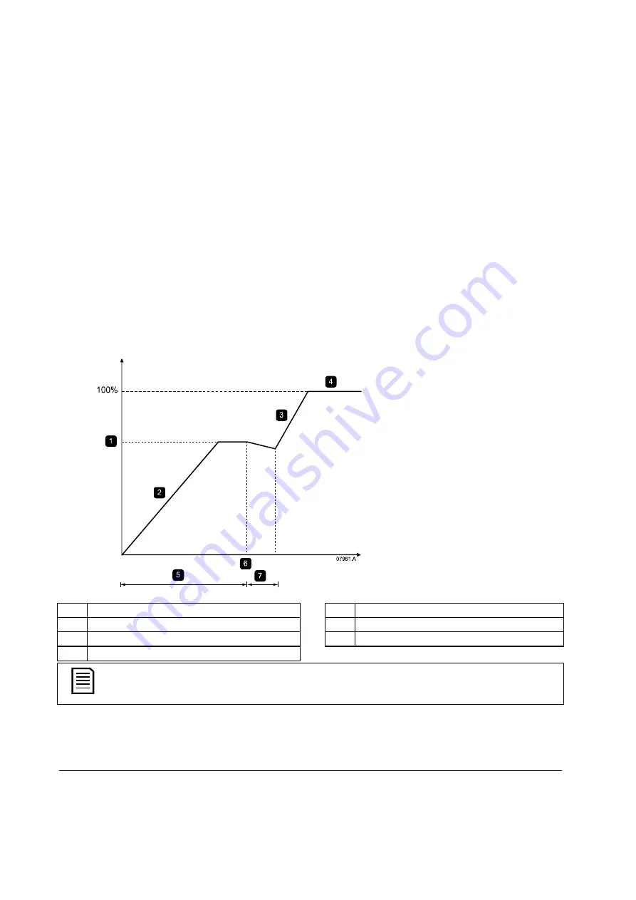 Nidec D3-0023-B User Manual Download Page 107