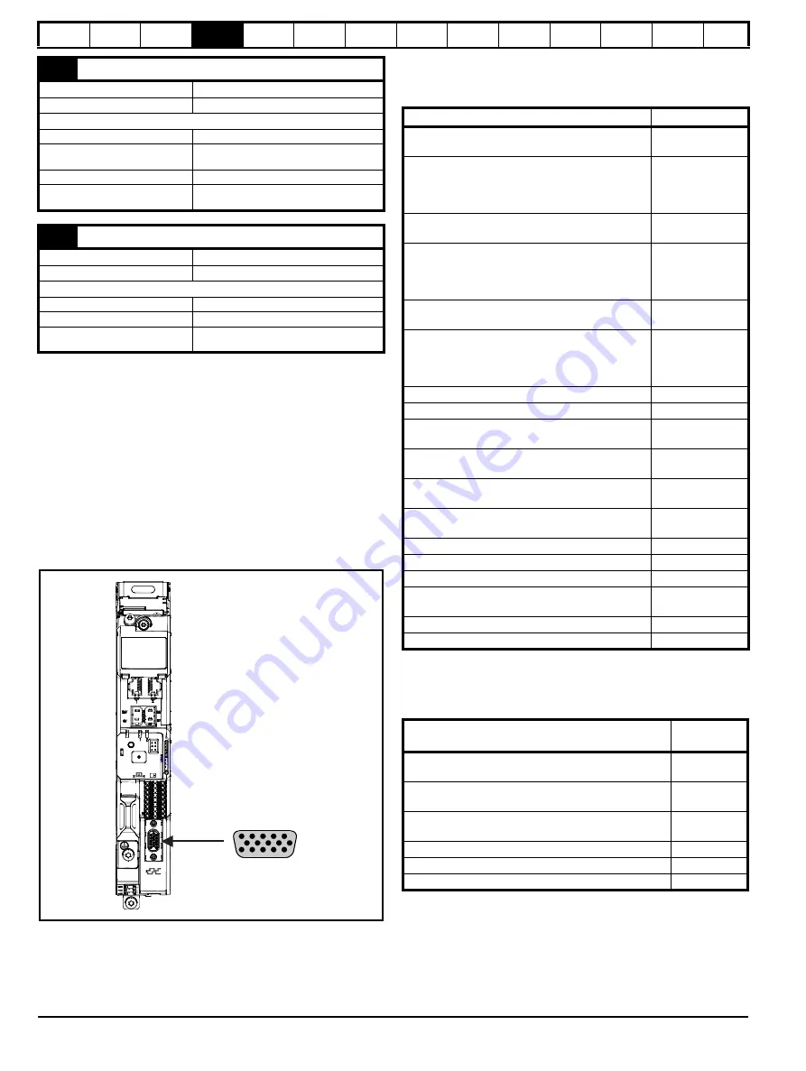 Nidec Digitax HD M753 EtherCAT User Manual Download Page 24