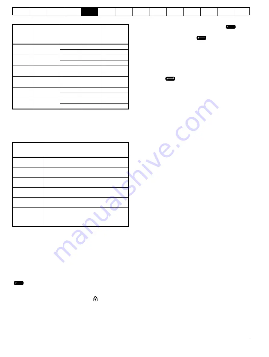 Nidec Digitax HD M753 EtherCAT User Manual Download Page 40