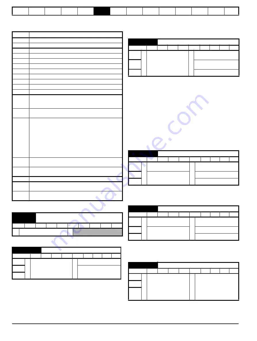 Nidec Digitax HD M753 EtherCAT User Manual Download Page 48