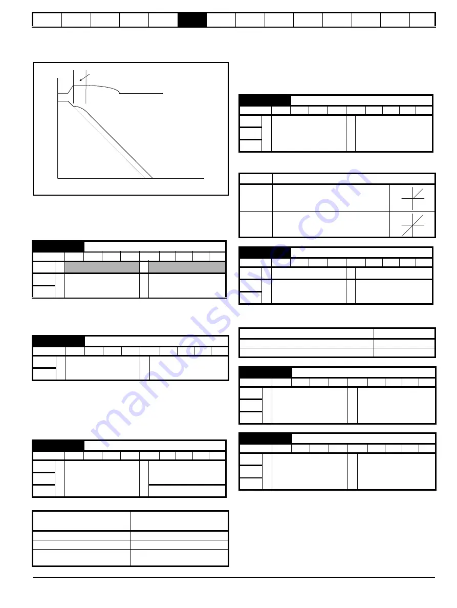 Nidec Digitax HD M753 EtherCAT User Manual Download Page 51