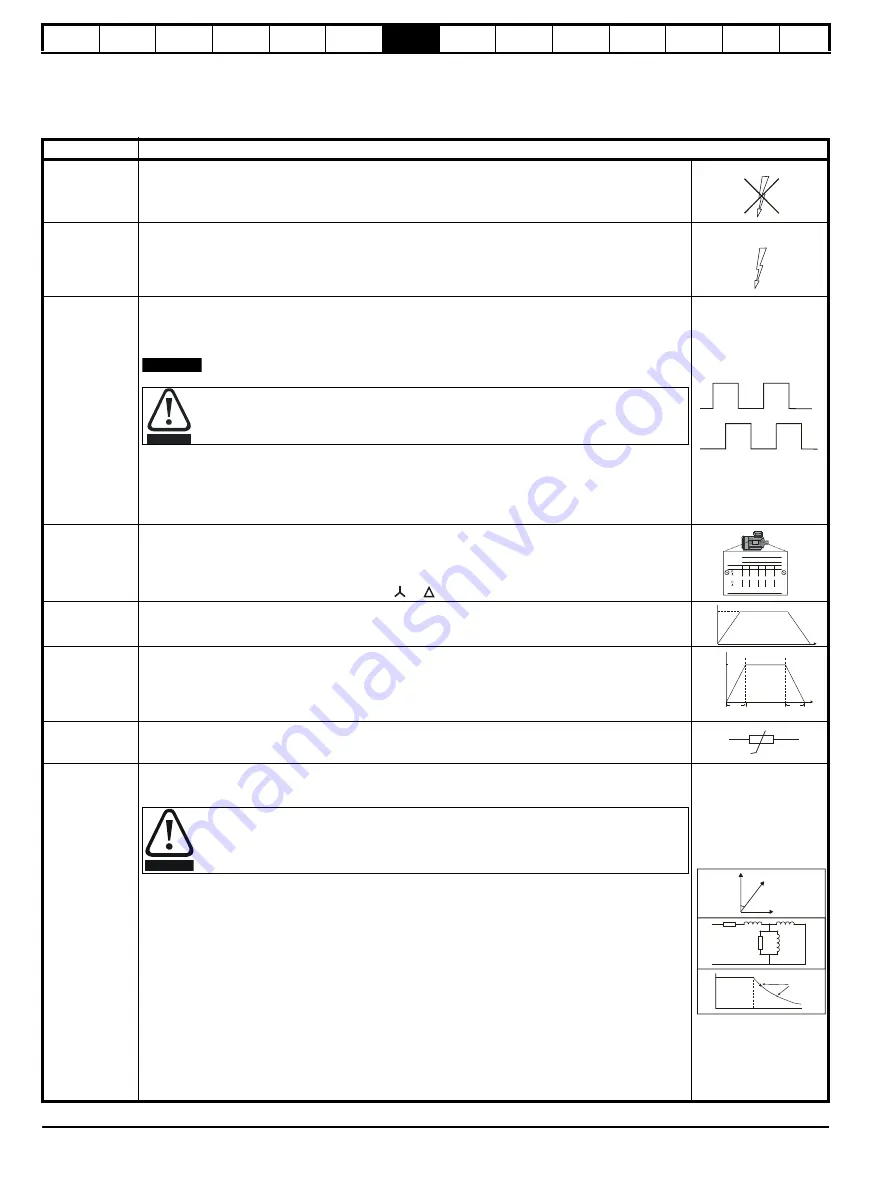 Nidec Digitax HD M753 EtherCAT Скачать руководство пользователя страница 64