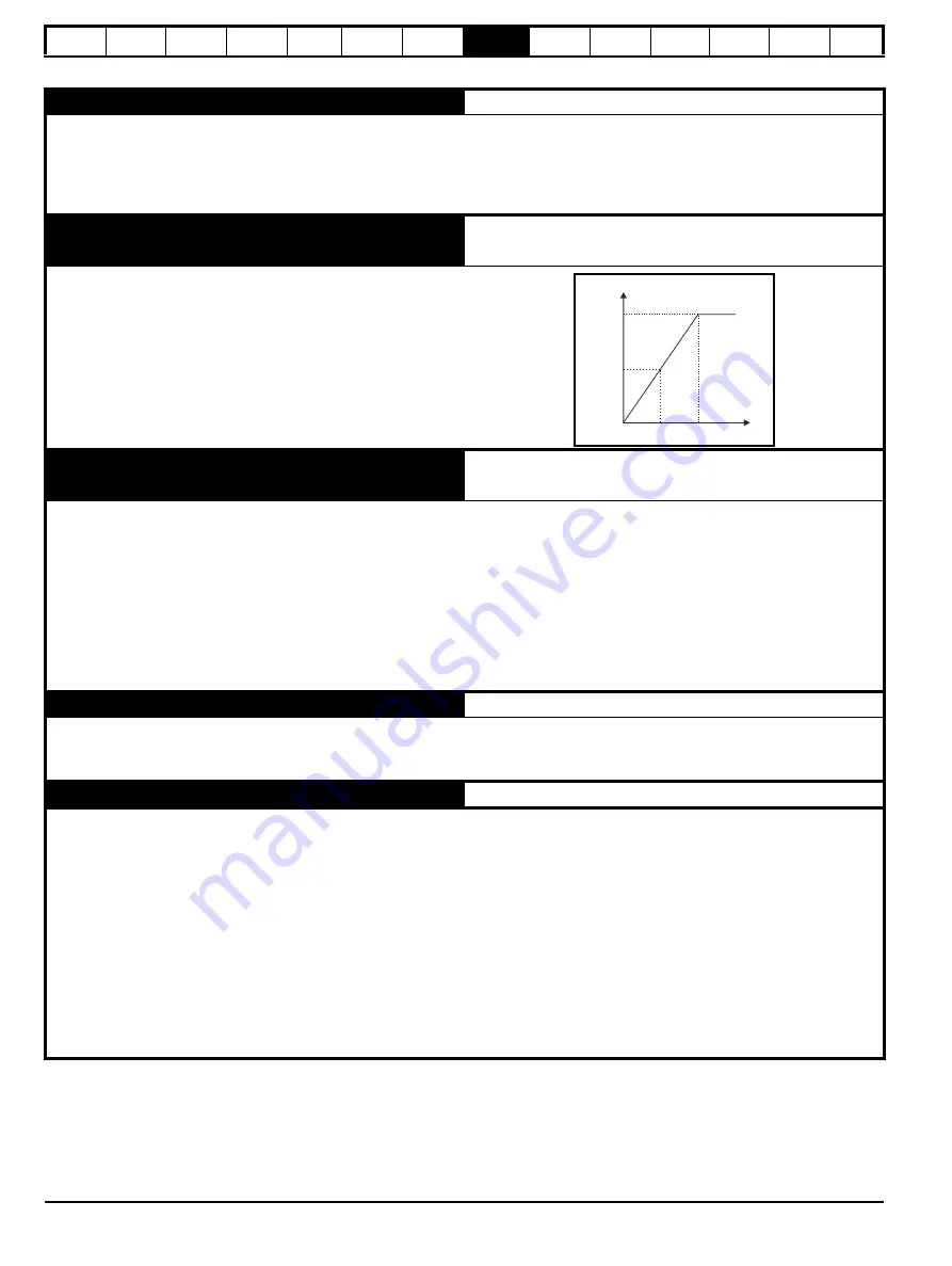 Nidec Digitax HD M753 EtherCAT User Manual Download Page 82