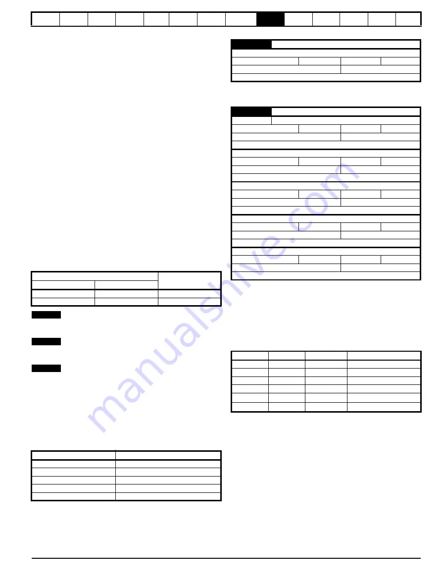 Nidec Digitax HD M753 EtherCAT User Manual Download Page 99