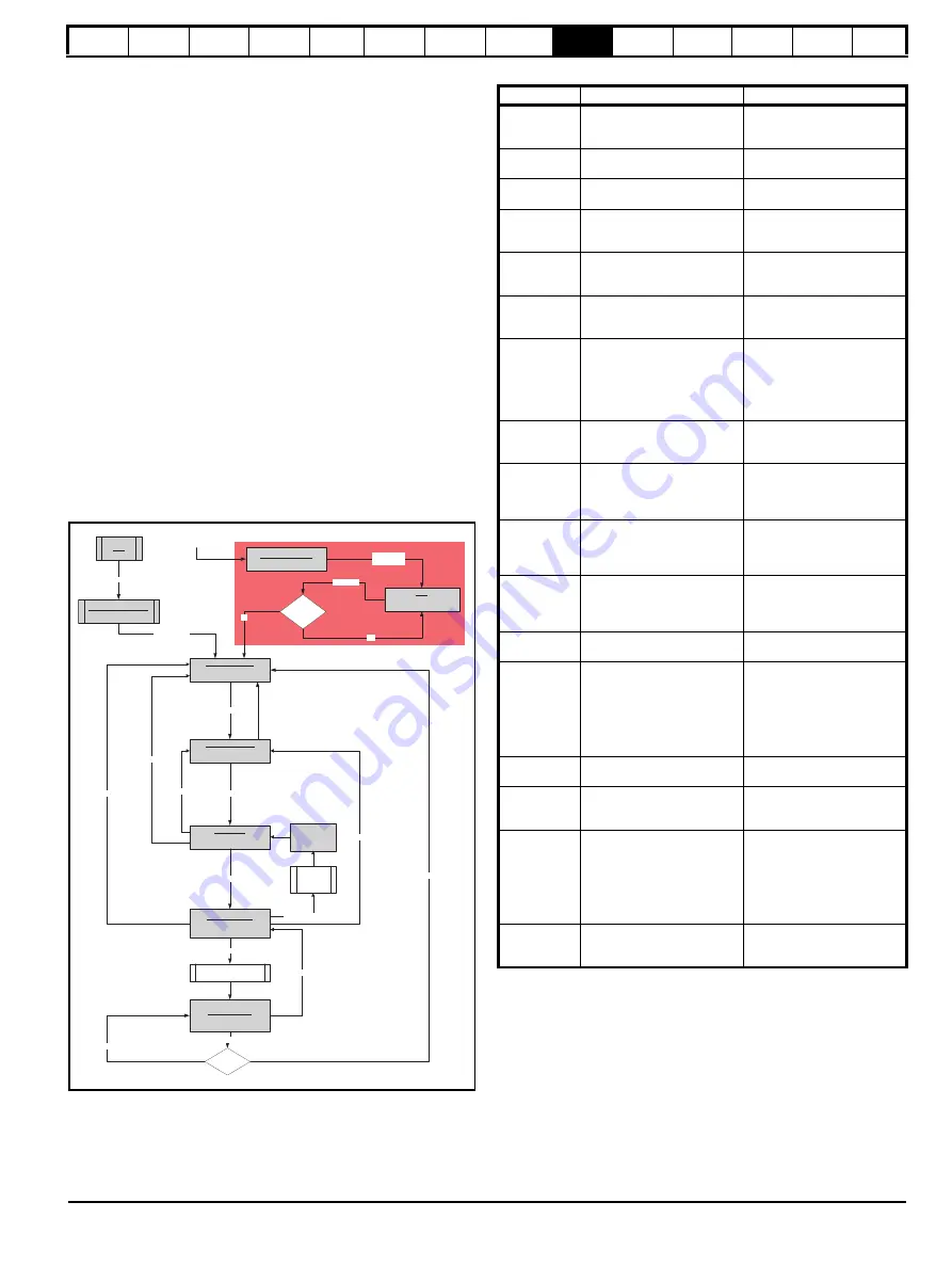 Nidec Digitax HD M753 EtherCAT User Manual Download Page 107