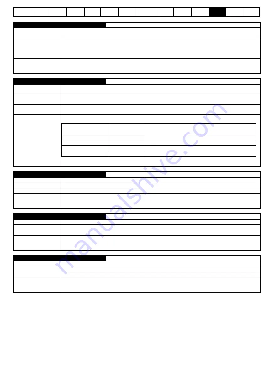 Nidec Digitax HD M753 EtherCAT User Manual Download Page 146