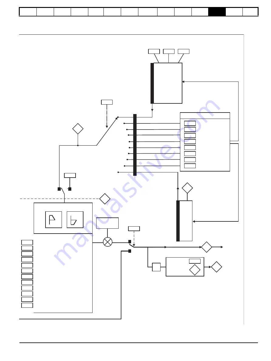 Nidec Digitax HD M753 EtherCAT User Manual Download Page 153