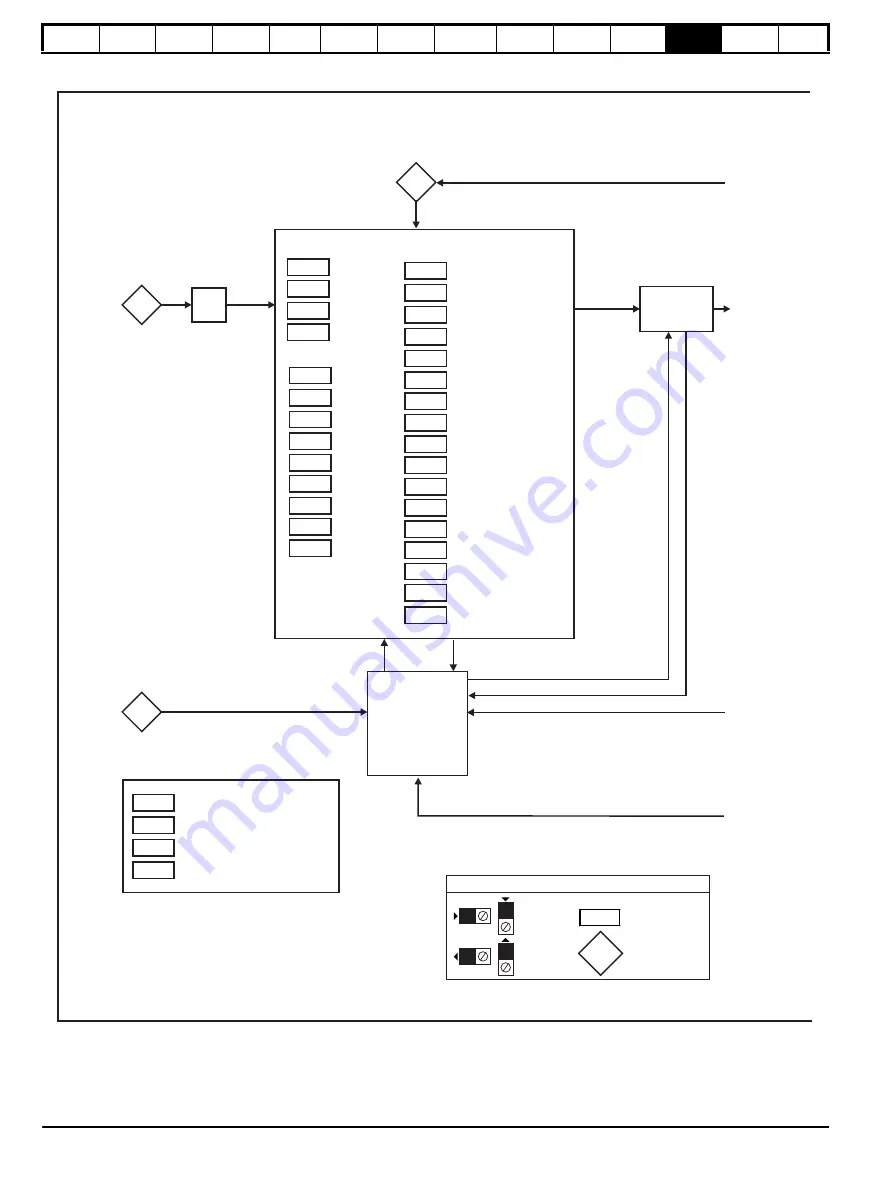 Nidec Digitax HD M753 EtherCAT User Manual Download Page 172