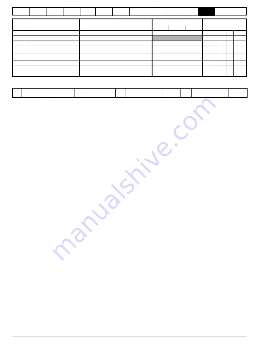 Nidec Digitax HD M753 EtherCAT User Manual Download Page 180