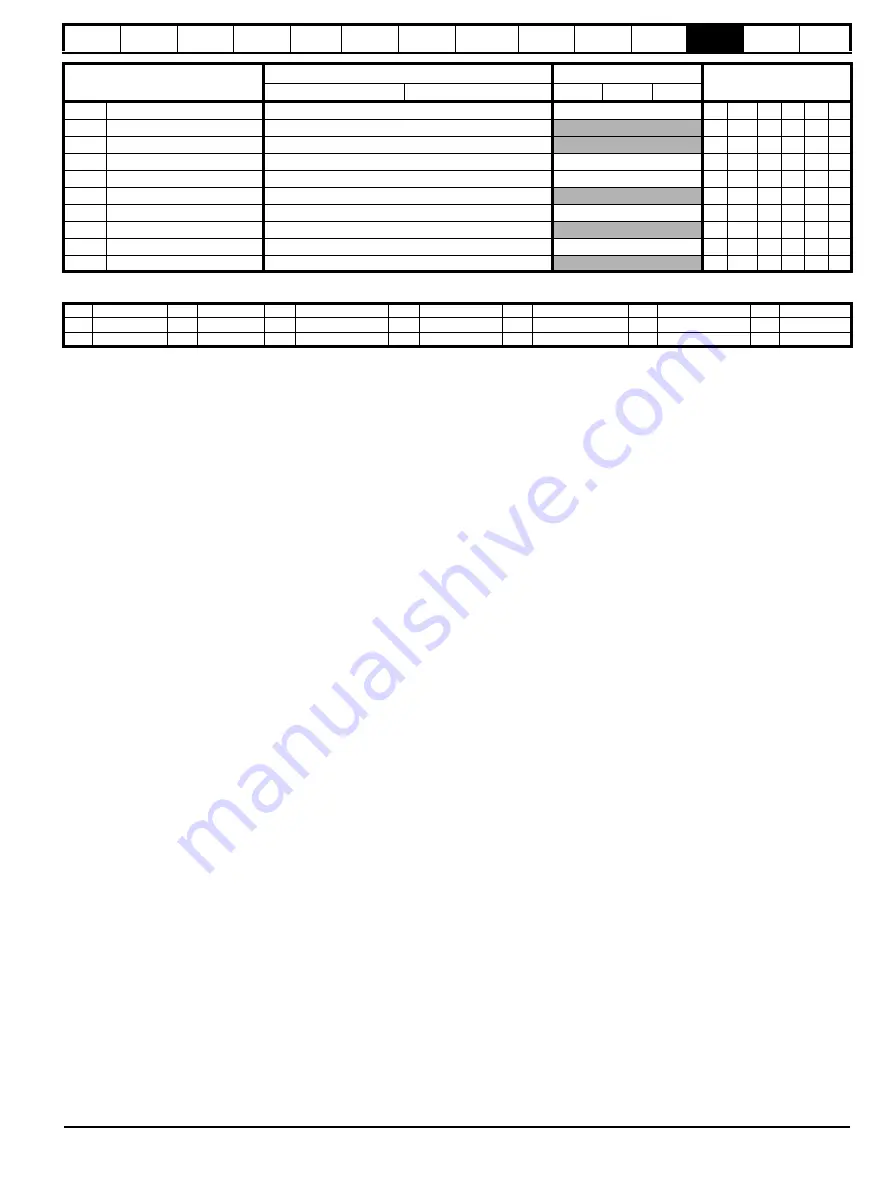 Nidec Digitax HD M753 EtherCAT User Manual Download Page 193