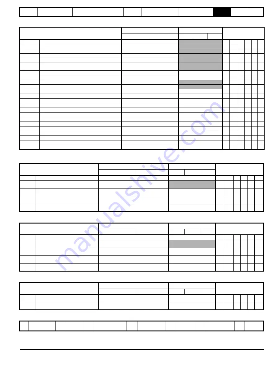 Nidec Digitax HD M753 EtherCAT User Manual Download Page 217