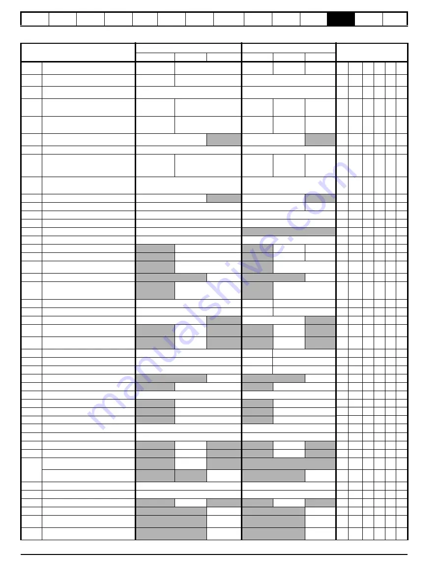 Nidec Digitax HD M753 EtherCAT User Manual Download Page 218