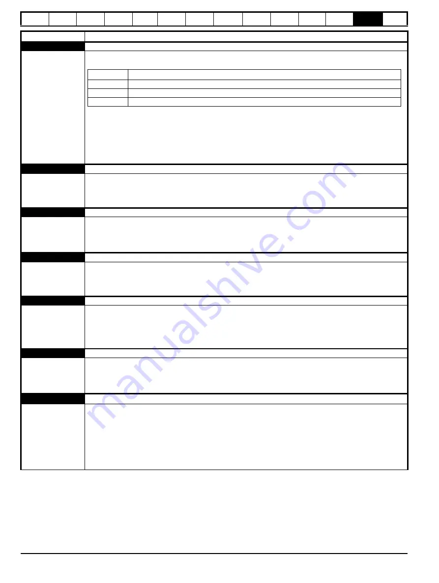 Nidec Digitax HD M753 EtherCAT User Manual Download Page 226