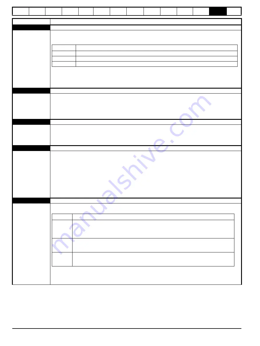 Nidec Digitax HD M753 EtherCAT User Manual Download Page 228