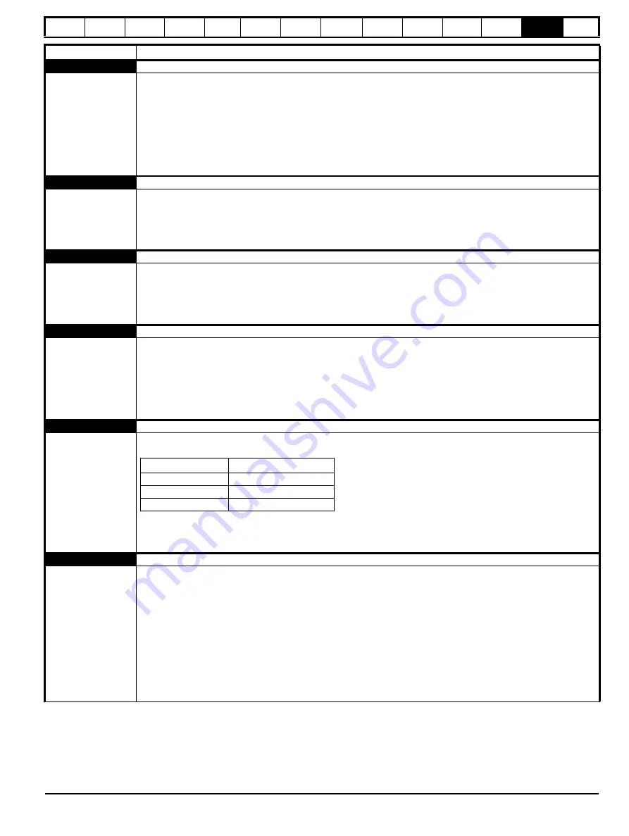 Nidec Digitax HD M753 EtherCAT User Manual Download Page 229