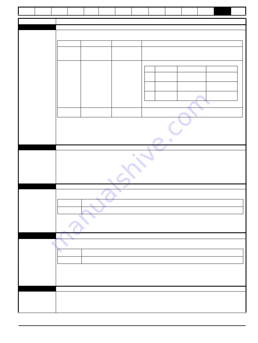 Nidec Digitax HD M753 EtherCAT User Manual Download Page 247