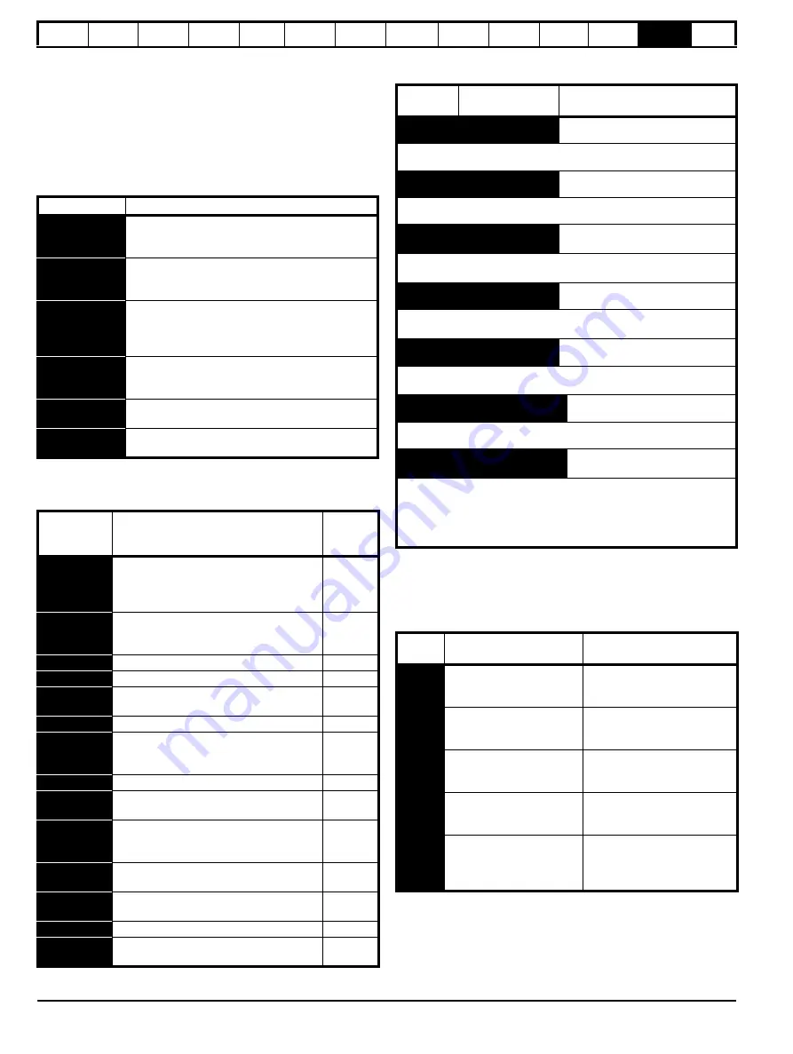 Nidec Digitax HD M753 EtherCAT User Manual Download Page 252