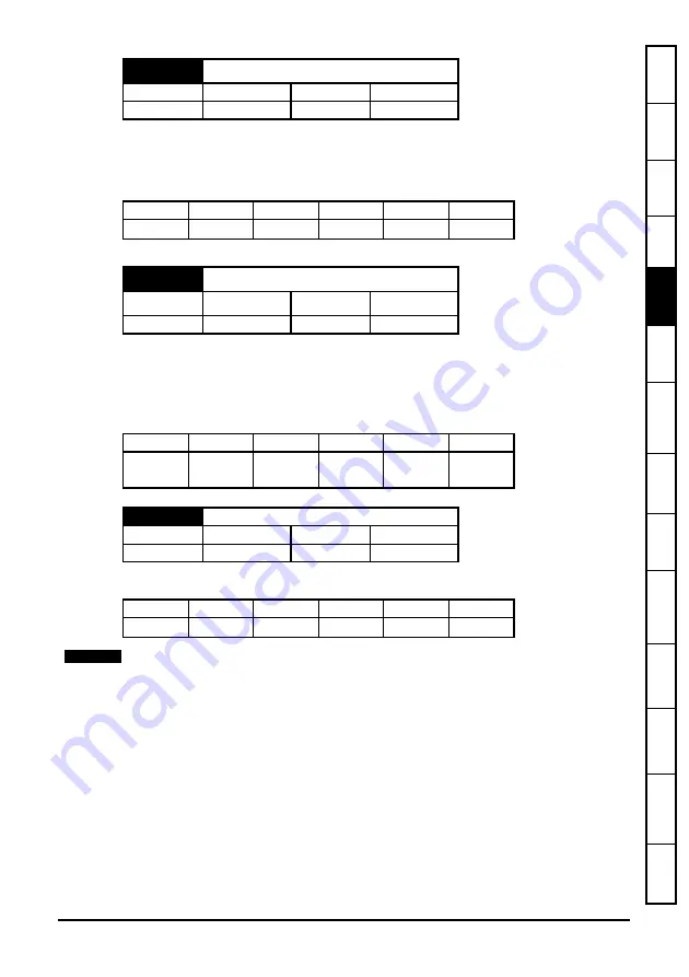 Nidec Digitax ST Indexer User Manual Download Page 33