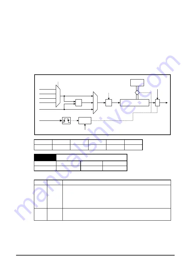 Nidec Digitax ST Indexer User Manual Download Page 44