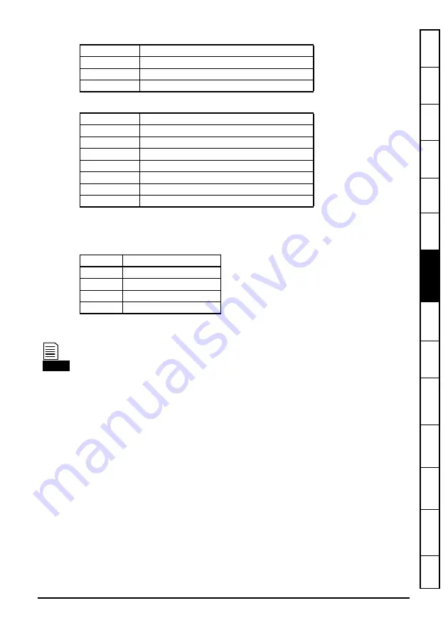 Nidec Digitax ST Indexer User Manual Download Page 75