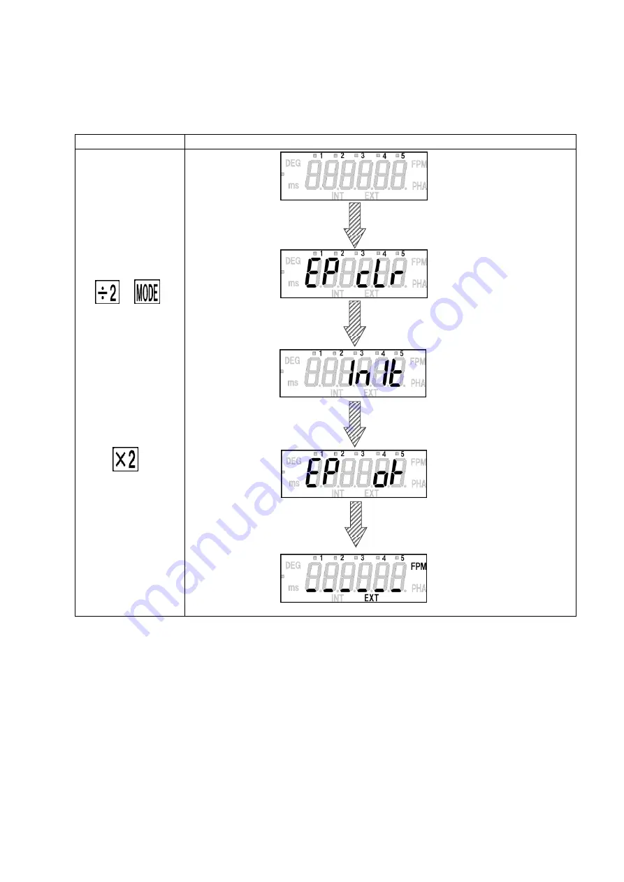 Nidec DT-3015N Instruction Manual Download Page 28