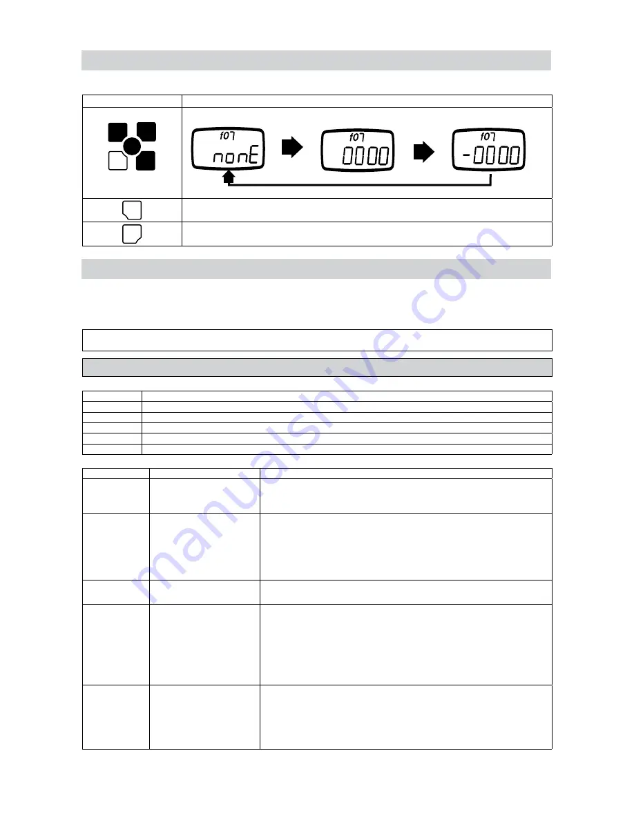 Nidec FGV-HXY Operation Manual Download Page 13