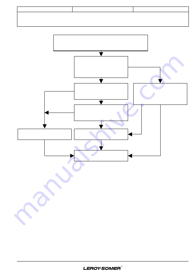 Nidec Leroy-Somer D510 C Installation And Maintenance Manual Download Page 51