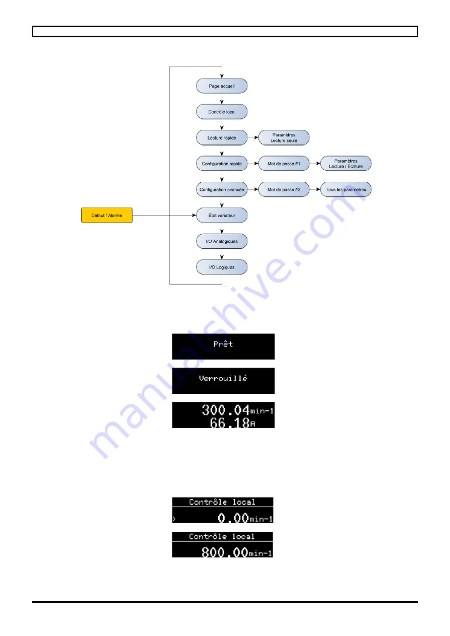 Nidec LEROY-SOMER Installation Manual Download Page 29