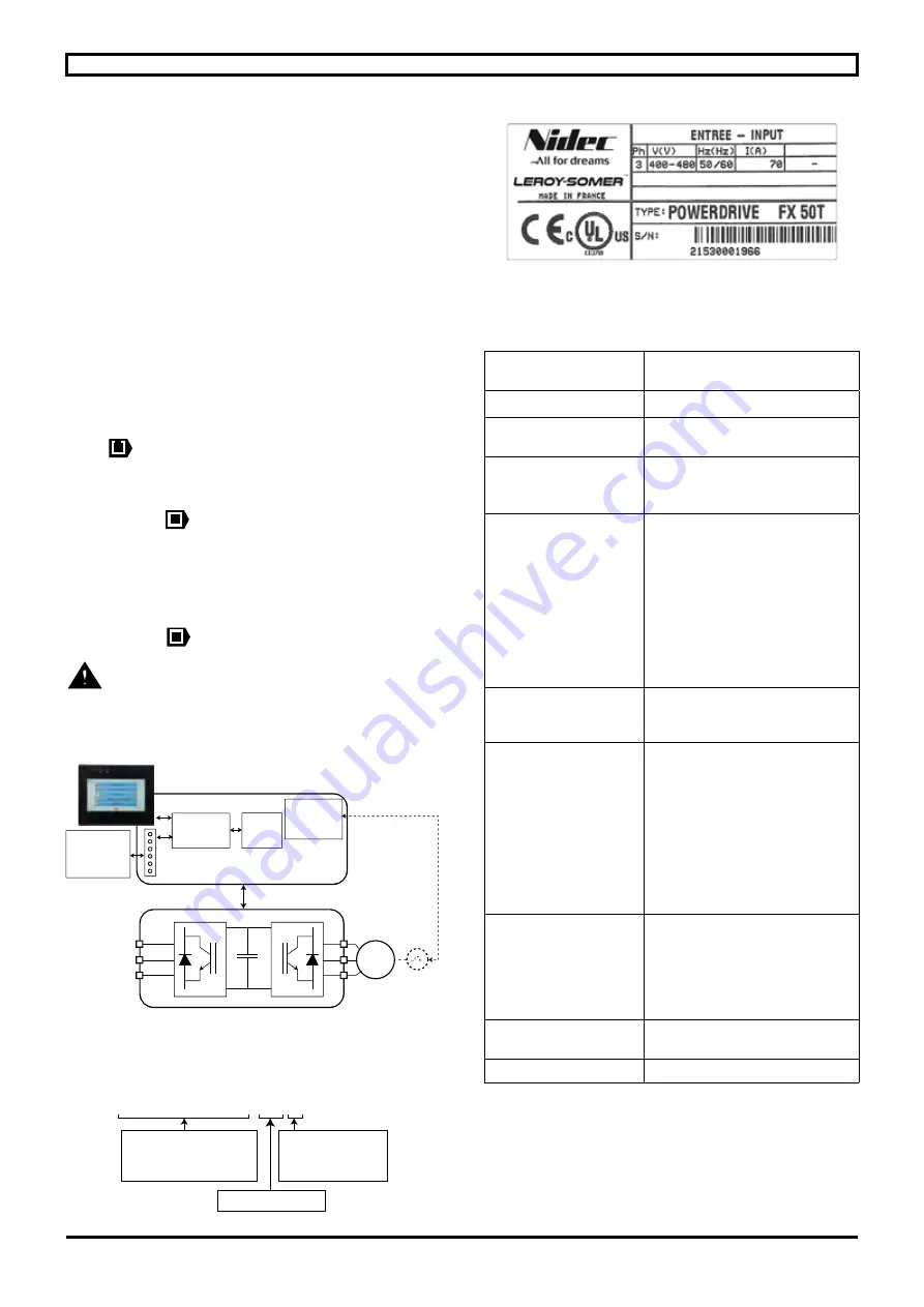 Nidec POWERDRIVE FX 100T Installation Manual Download Page 7