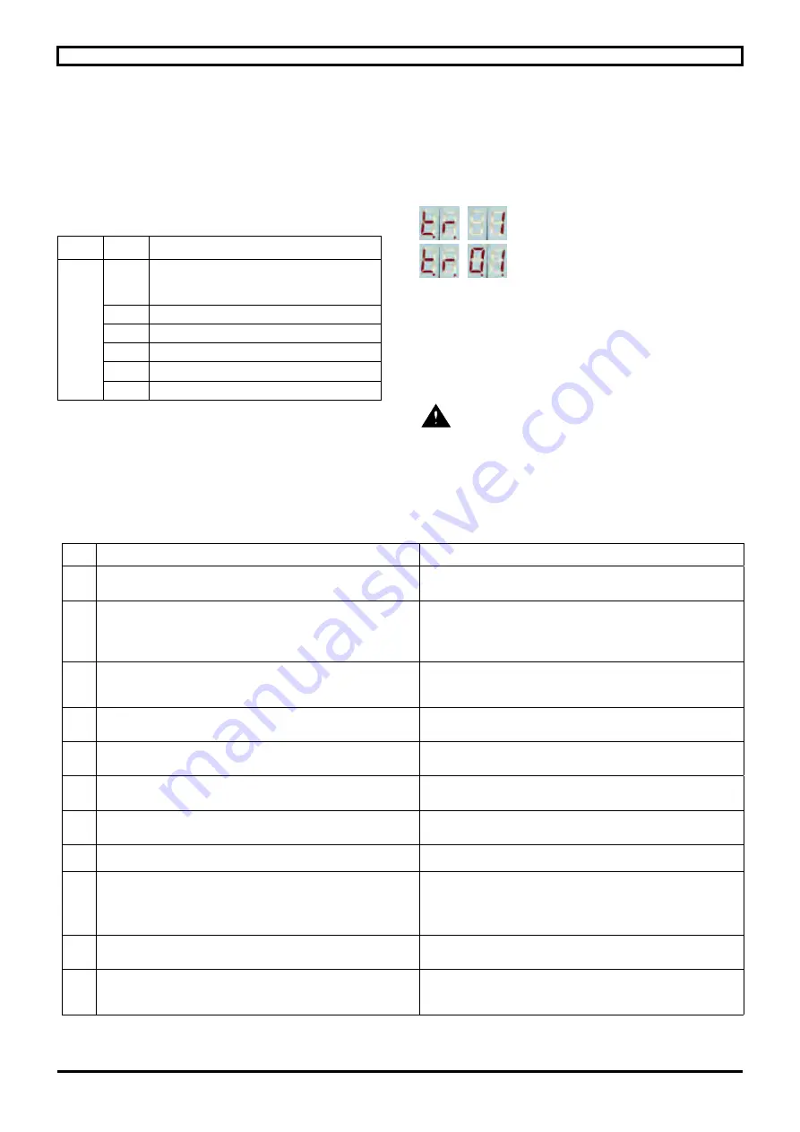 Nidec POWERDRIVE FX 100T Installation Manual Download Page 32