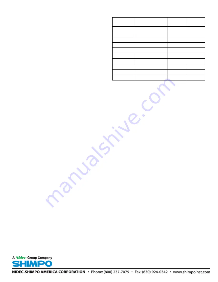 Nidec Shimpo 329BL Operation Manual Download Page 7