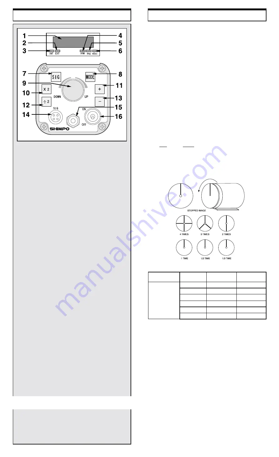 Nidec Shimpo DT-315AEB-230V-NIST Instruction Manual Download Page 2