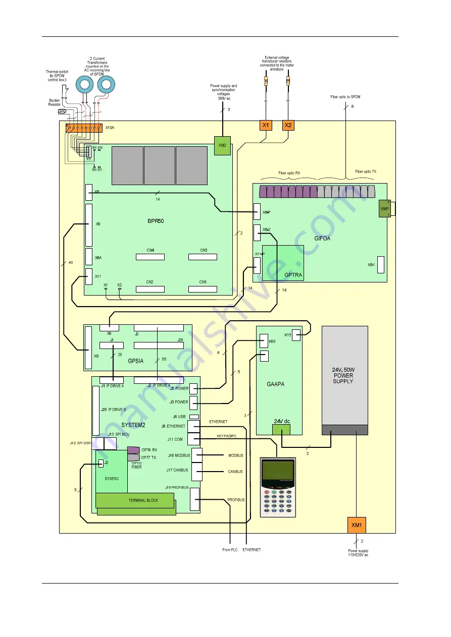 Nidec SPDM CONTROL BOX User Manual Download Page 22