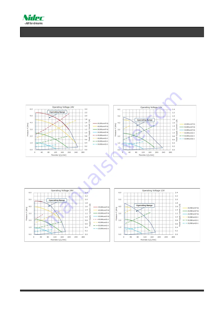 Nidec TF037 Series Specification Download Page 6