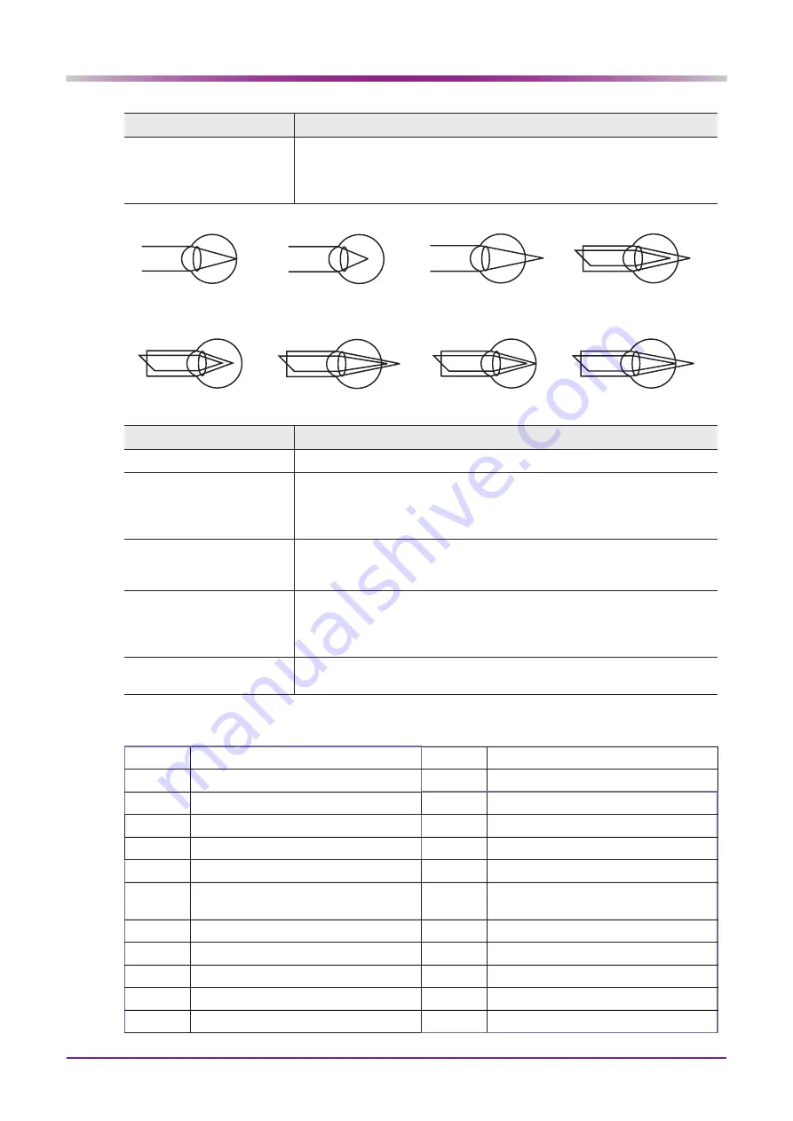 Nidek Medical ARK-1S Operator'S Manual Download Page 108