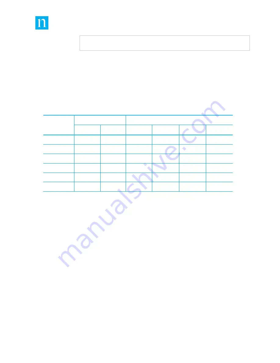 Nielsen ID3 User Manual Download Page 20