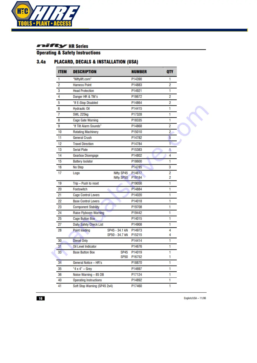 nifty Heightrider HR15 HYBRID Operating/Safety Instructions Manual Download Page 17