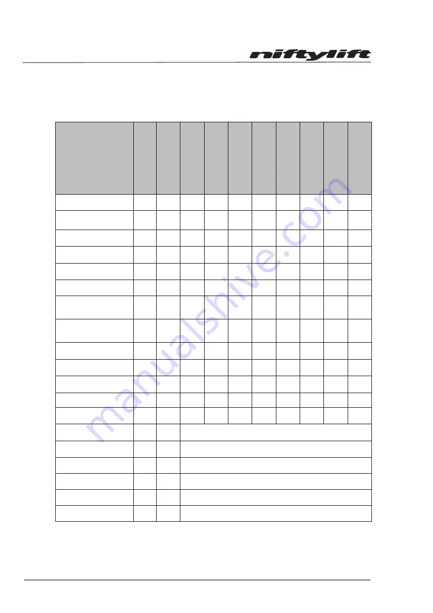 nifty HYBRID DC HR15N Series Service Manual Download Page 22