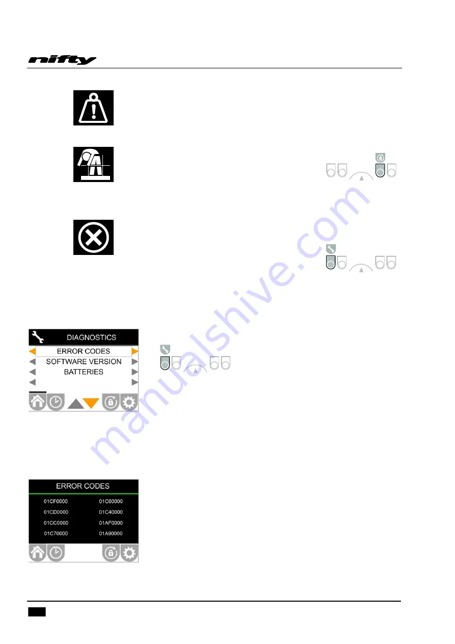 NIFTYLIFT HR 12 Manual Download Page 32