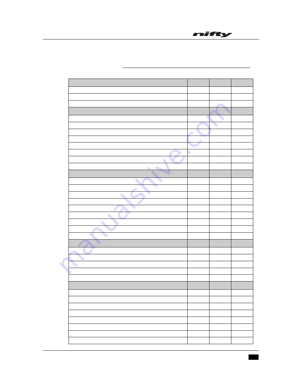 NIFTYLIFT HR15 Operating/Safety Instructions Manual Download Page 41