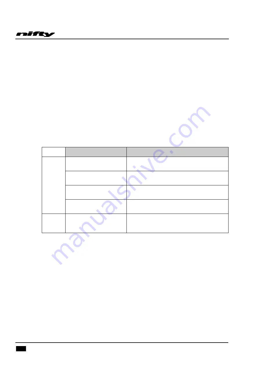 NIFTYLIFT HR21 4x4 Operating/Safety Instructions Manual Download Page 42