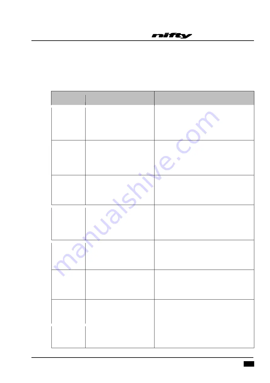 NIFTYLIFT HR21 4x4 Operating/Safety Instructions Manual Download Page 53