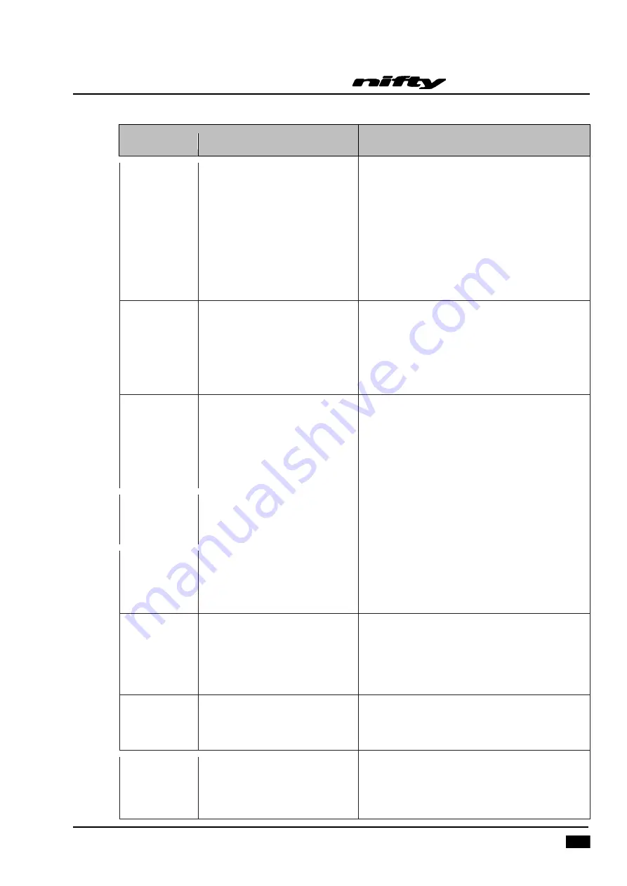 NIFTYLIFT HR21 4x4 Operating/Safety Instructions Manual Download Page 55