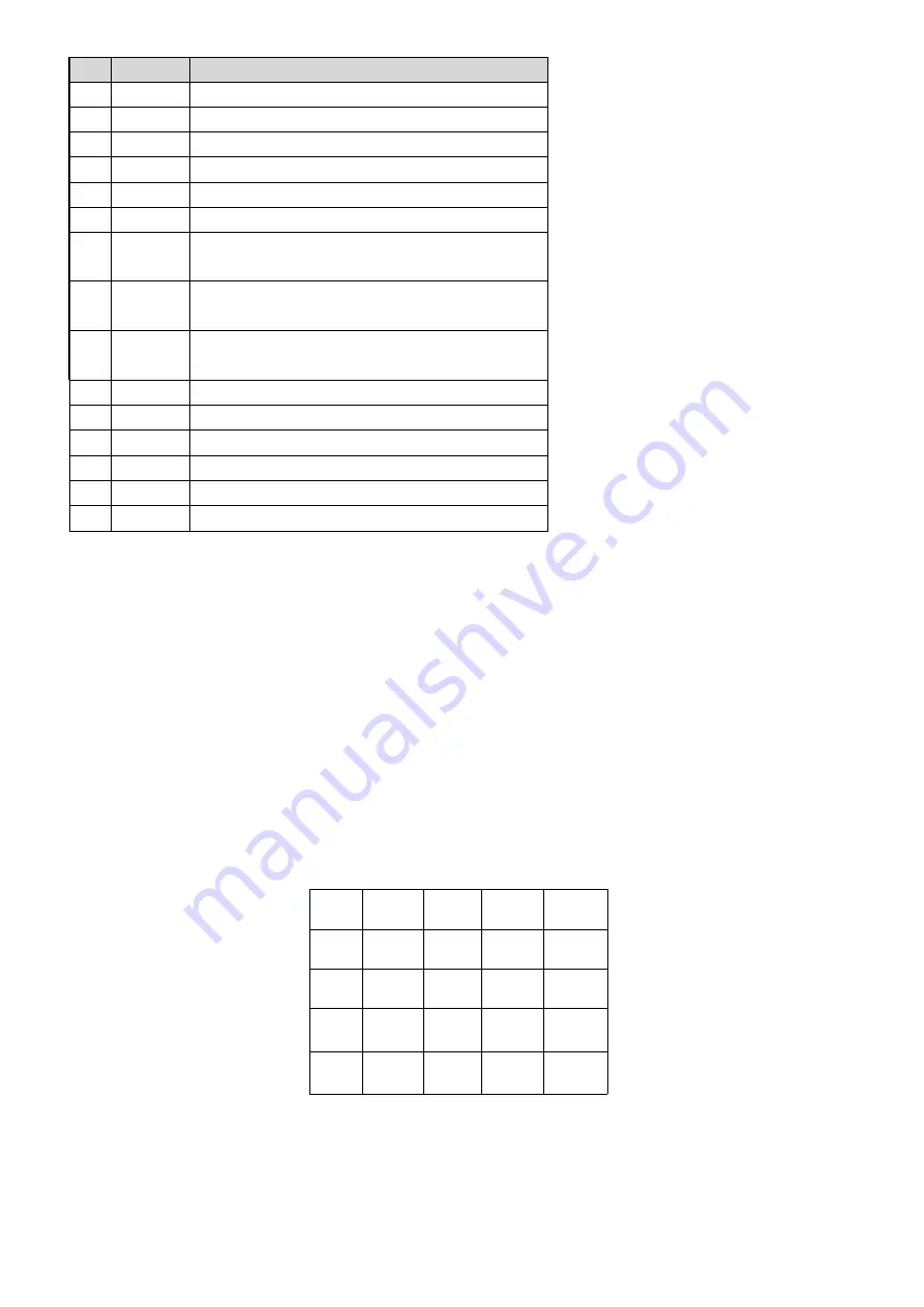 Nightowl Stage Lighting RGBW4IN1 LED User Manual Download Page 7