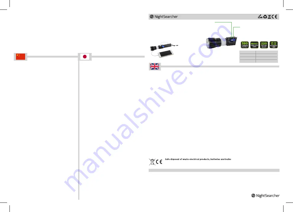 NightSearcher DUAL STAR User Manual Download Page 1