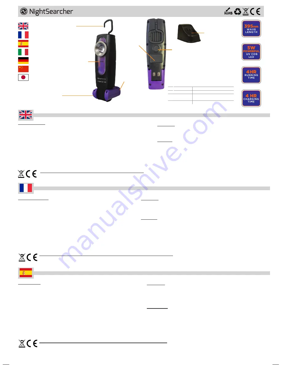 NightSearcher I-SPECTOR UV User Manual Download Page 1