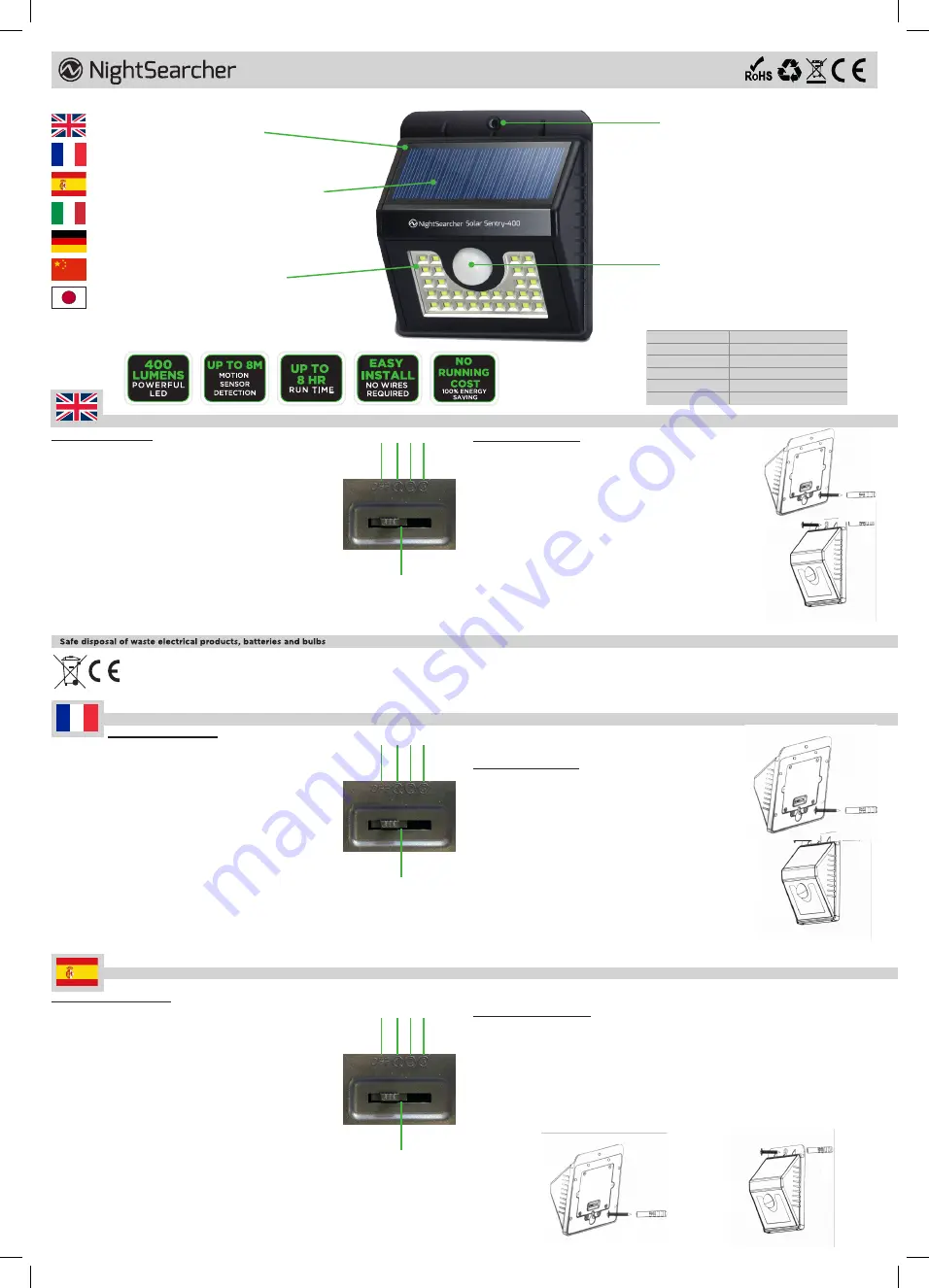 NightSearcher SOLARSENTRY-400 User Manual Download Page 1